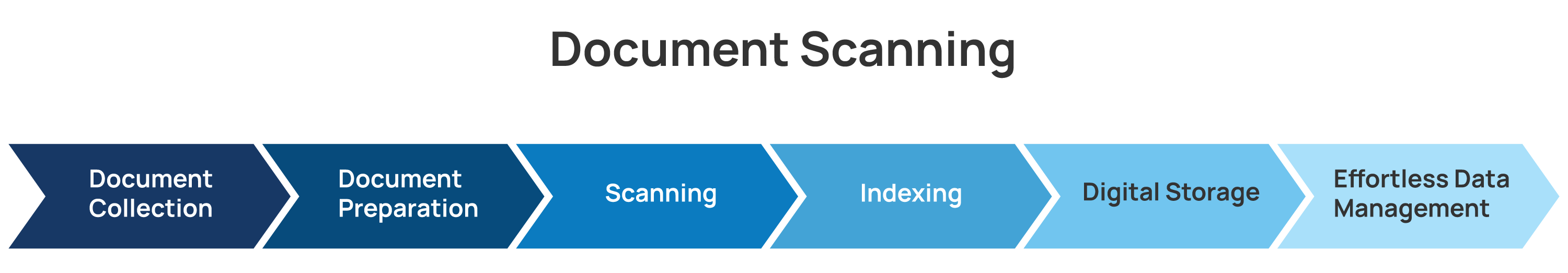 document-scanning-graphic