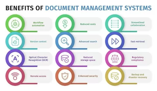 Document Management System